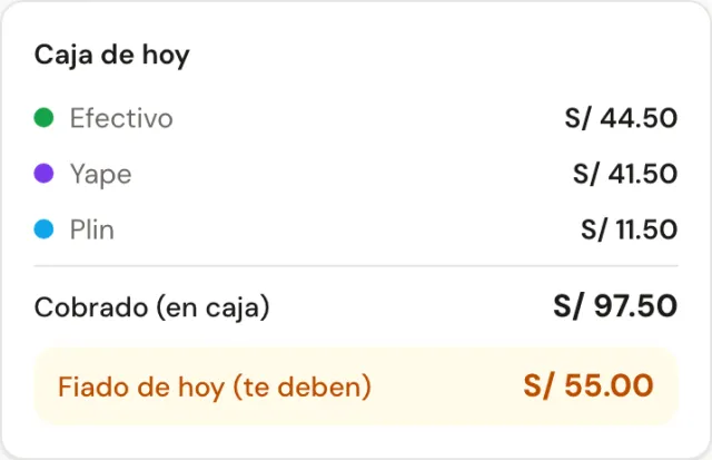 La caja del día por efectivo, Yape y Plin, y lo fiado