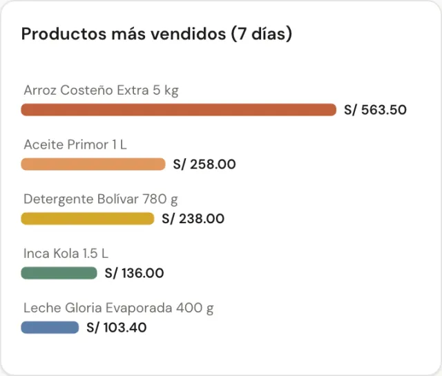 Los productos más vendidos de la semana