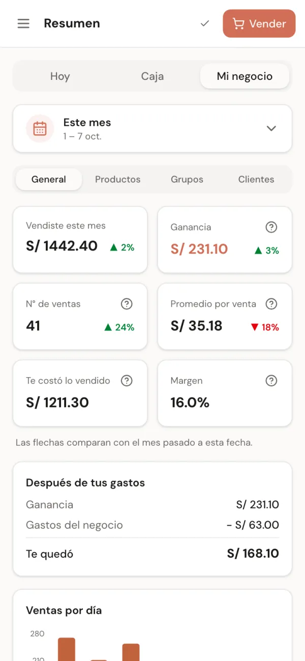Pantalla Mi negocio con lo vendido, la ganancia y la comparación con el mes pasado
