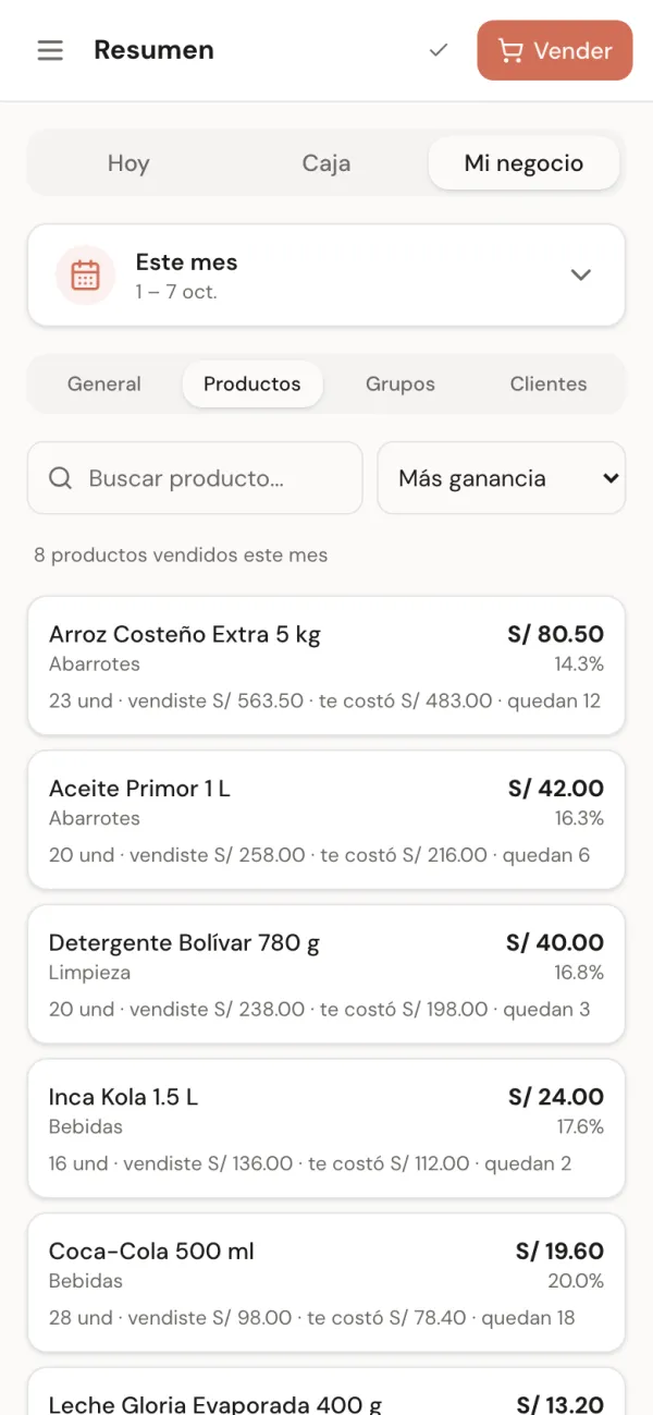 Ganancia por producto: cuánto vendiste, cuánto te costó y el margen de cada uno