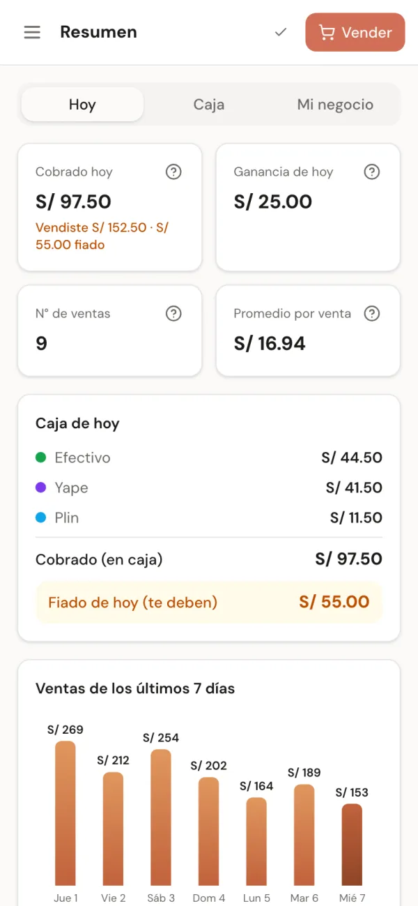 Resumen del día en Anota: lo cobrado, la ganancia y la caja por efectivo, Yape y Plin